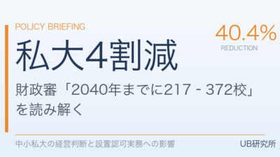 「私大4割減」提言をどう読むか——中小私大の経営判断と設置認可実務への影響