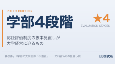 「要改善」学部が1つでもあれば大学全体が「不適合」――認証評価の抜本的転換が大学経営に迫るもの