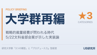 研究大学群「3つの類型」と「戦略的裁量経費」——5/22部会案が私大経営層に示した実装論