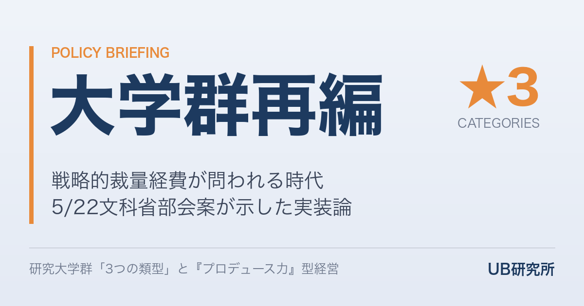 研究大学群「3つの類型」と「戦略的裁量経費」——5/22部会案が私大経営層に示した実装論