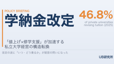 学納金改定46.8%時代の経営設計——「値上げ×修学支援セット」が私大の新標準に