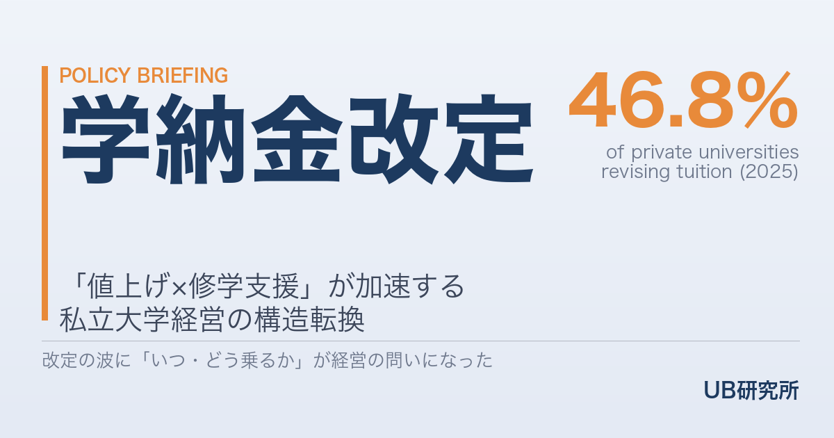 学納金改定46.8%時代の経営設計——「値上げ×修学支援セット」が私大の新標準に