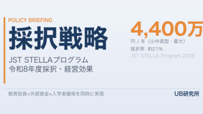 大学教員が高校生に教えると最大4,400万円/年——JST「STELLAプログラム」の採択戦略と経営効果