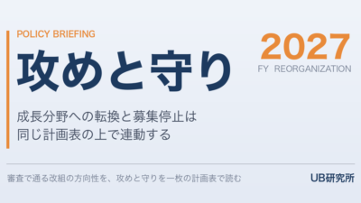 2027年度改組ラッシュを読む——「成長分野への転換」と「募集停止」は同じ計画表の上にある