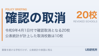 修学支援新制度・確認取消の構造分析　〜取消20校と統計上の10校〜