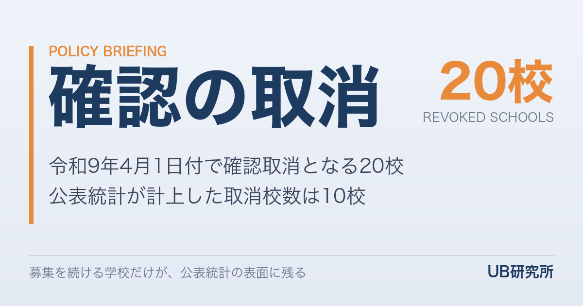 修学支援新制度・確認取消の構造分析　〜取消20校と統計上の10校〜