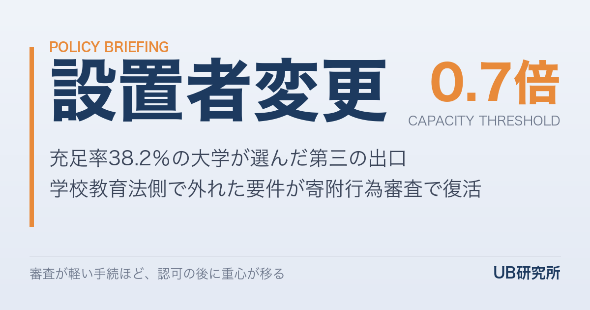 姫路獨協大学の設置者変更　〜0.7倍要件の非対称〜